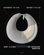 Spec infographic showing 17 in diameter, 4.7 in ring height and foam core