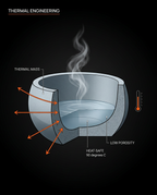 Cutaway diagram showing thermal mass and heat retention of the stone bowl