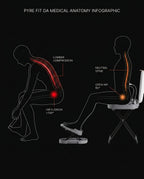Anatomy diagram comparing lumbar compression to neutral spine using the station