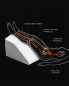 Diagram showing legs raised above heart on the wedge to boost comfort