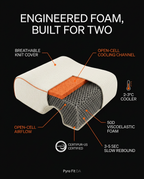 Cutaway infographic of the open-cell cooling memory foam in the couples pillow
