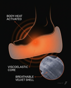 Diagram of the body-heat-activated viscoelastic core inside the heel cushion