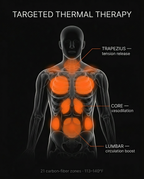 Anatomy diagram showing the jacket's targeted heat zones on the torso