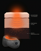 Diagram showing far-infrared heat warms the skin to boost warmth