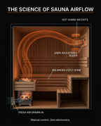 Diagram of sauna airflow drawn in and humid air released through the vent