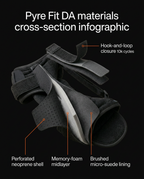Cross-section showing the brace neoprene, memory-foam and suede layers