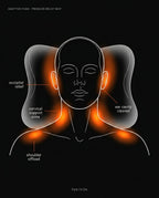 Pressure relief map showing occipital, cervical, ear-cavity and shoulder offload zones on a head