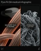 Microscope comparison of smooth mulberry silk versus rough cotton fibers