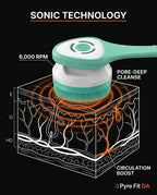Sonic technology diagram: 6,000 RPM brush vibrations reaching skin layers for deep cleansing