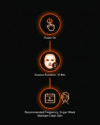 Ritual timeline showing power on, 10-minute session and weekly use