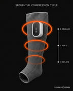 Diagram of the sequential compression cycle inflating around the calf wrap