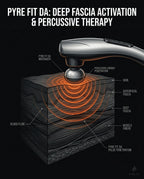 Cutaway diagram of percussive massage waves warms the skin and fascia