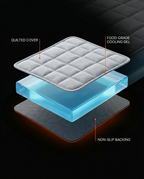 Exploded cross-section of the gel pad's quilted cover, gel core and non-slip base
