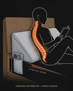 Posture diagram showing aligned spine while reclining on the wedge pillow