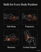Use-case infographic for side sleep, pregnancy, recovery and lumbar support