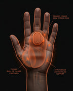 Hand anatomy diagram showing palm pressure zones eased by grip pad