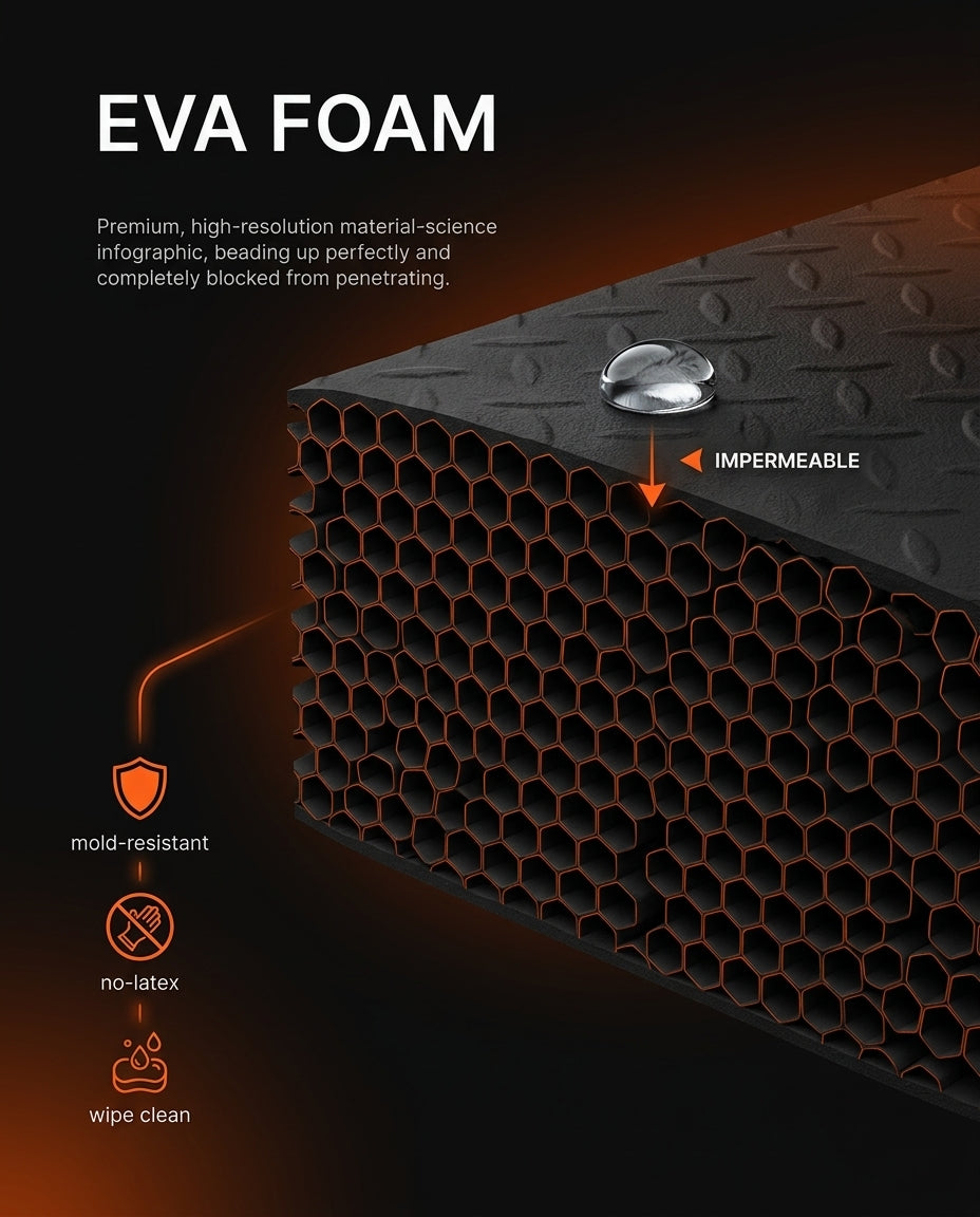 Material-science graphic showing water beading on the impermeable foam mat