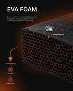 Material-science graphic showing water beading on the impermeable foam mat