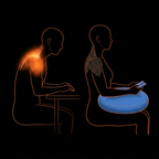 Diagram comparing slumped posture versus supported arms using the lap pillow