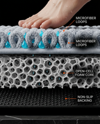 Cutaway showing the bath mat microfiber loops, foam core and non-slip layers