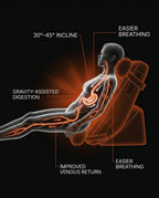 Diagram of inclined wedge aiding comfort, comfort and comfort