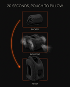 Three-step graphic showing the travel pillow inflating from pouch to ready in 20 seconds