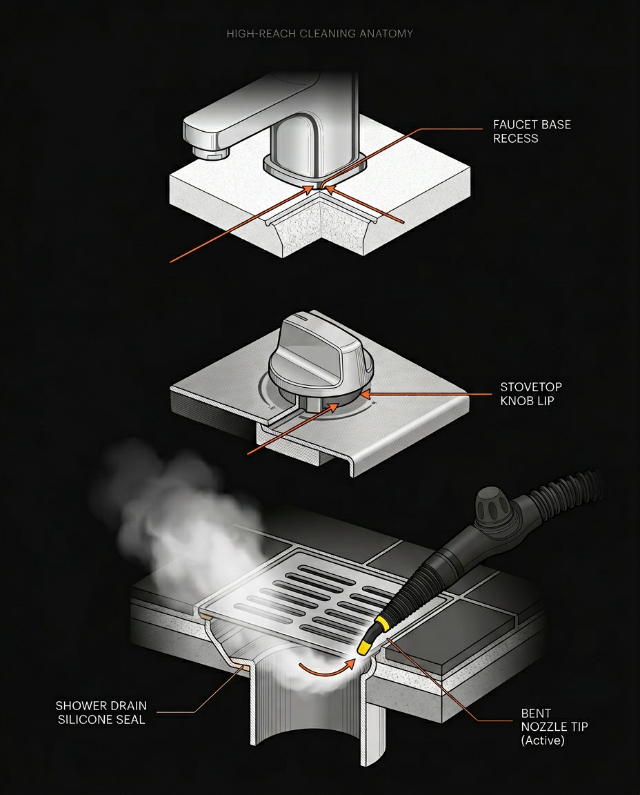 Diagram showing the bent nozzle reaching faucet bases and shower drains