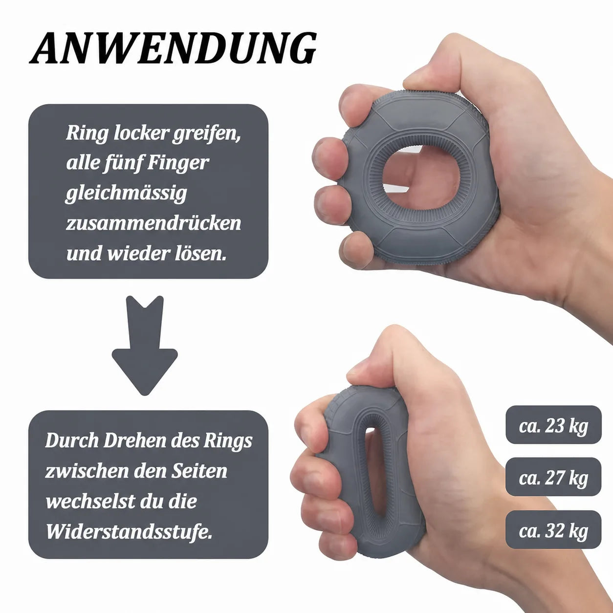 Mehrere Widerstandsstufen